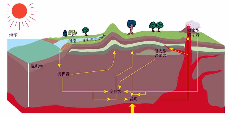 高考地理综合题答题技巧总结完整版