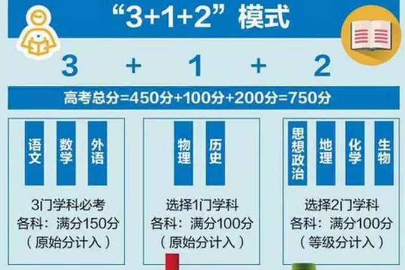 高中选科3+2+1最佳方案 高中选科3+2+1怎么选