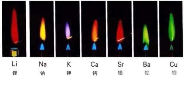 2021高考化学知识点总结 高考化学焰色反应原理