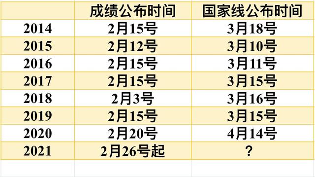 考研成绩公布的时间2021 2021考研成绩查询入口