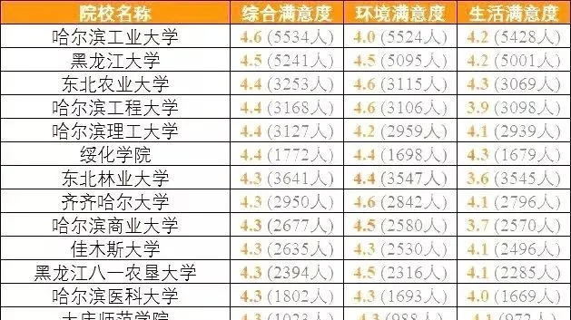 中国大学满意度排名 大学专业就业满意度排名