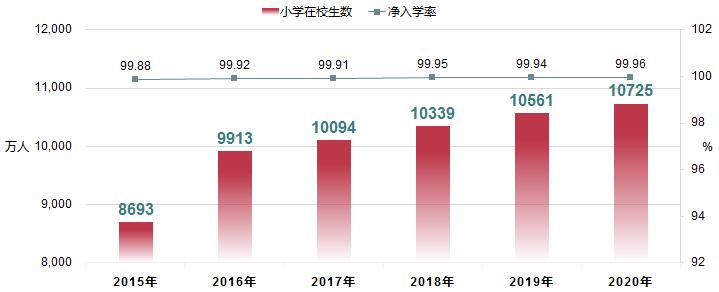 2020年全国教育事业统计主要结果 2020年全国教育事业统计主要有哪些结果