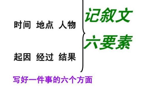 记叙文怎么写？记叙文的六要素分别是哪几个？