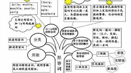 英语四六级过关技巧 英语四六级技巧背单词