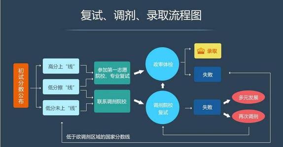 2021年中国人民大学研究生复试材料准备 2021中国人民大学研究生复试流程(图1)