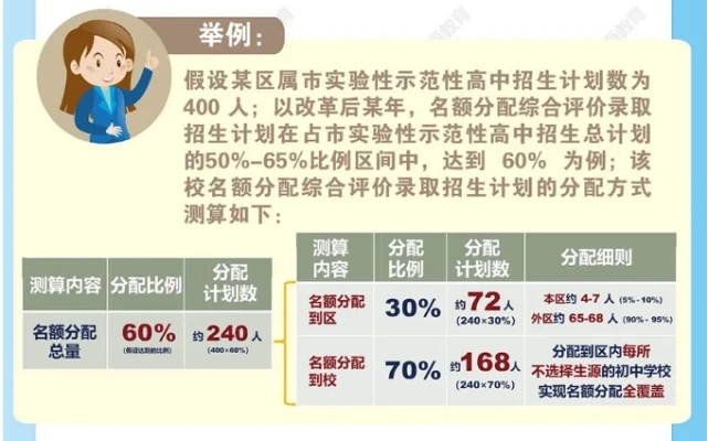 上海中考改革名额分配细则 上海中考改革后的名额分配和现在的区别(图2)