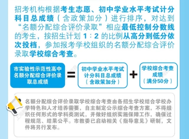 上海中考改革名额分配细则 上海中考改革后的名额分配和现在的区别(图4)