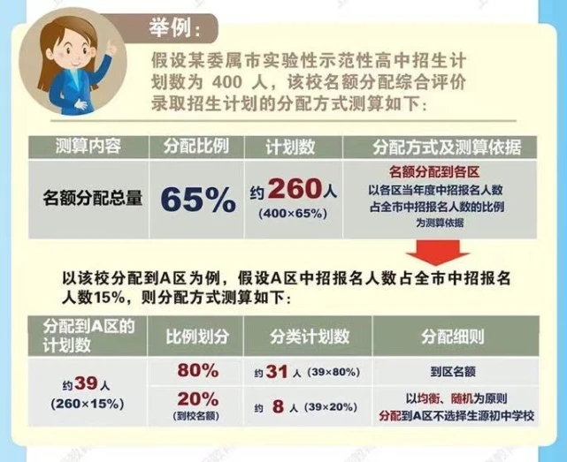 上海中考改革名额分配细则 上海中考改革后的名额分配和现在的区别(图1)