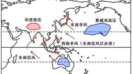 季风环流的成因 季风环流的类型