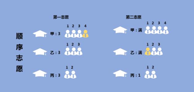 2021年高考模拟志愿填报流程  河北高考模拟演练志愿填报须知2021