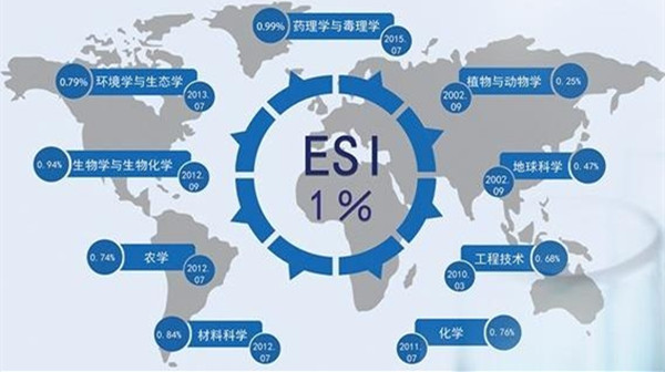 2021中国内地大学esi排名最新 中国内地大学esi排名新增