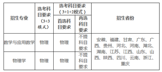 重庆大学强基计划招生简章2021 重庆大学强基计划(图2)