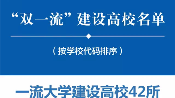 山东双一流大学名单2021最新 山东双一流建设高校名单