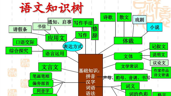 中考语文必考知识点2021 中考语文知识点归纳