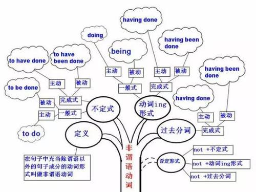 2021高考英语必背知识点归纳 高考英语必背知识点总结