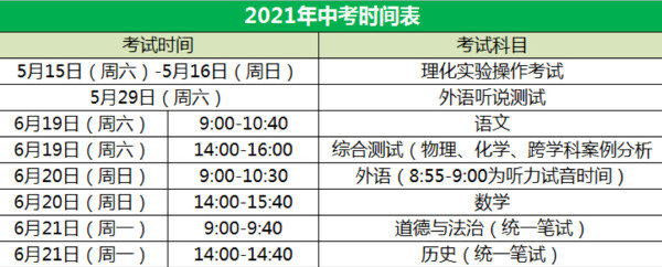 上海二模考试时间2021 上海二模时间2021各区汇总(图3)