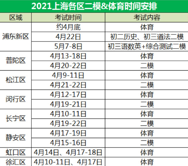 上海二模考试时间2021 上海二模时间2021各区汇总(图2)
