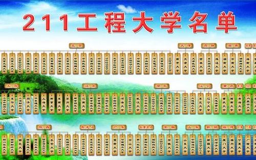 211大学有哪些学校多少所   211大学有哪些学校排名最新