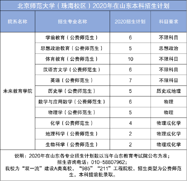 北京师范大学公费师范生专业有哪些 北师大公费师范生分数线(图6)