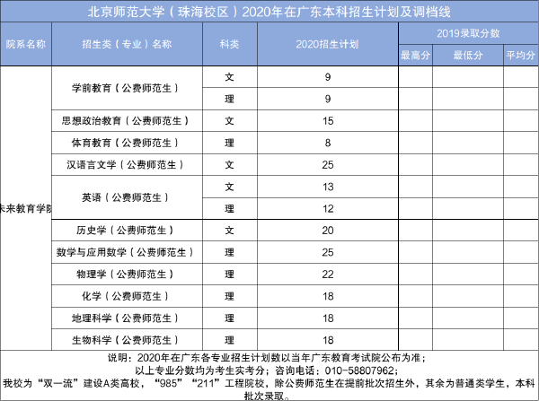 北京师范大学公费师范生专业有哪些 北师大公费师范生分数线(图9)