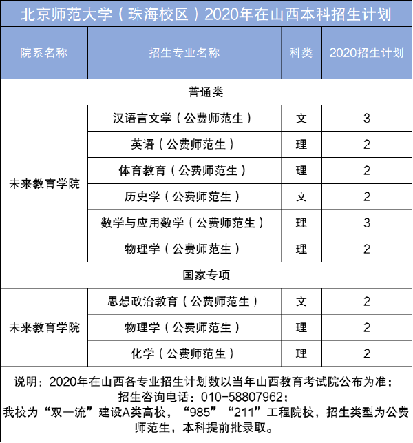 北京师范大学公费师范生专业有哪些 北师大公费师范生分数线(图8)