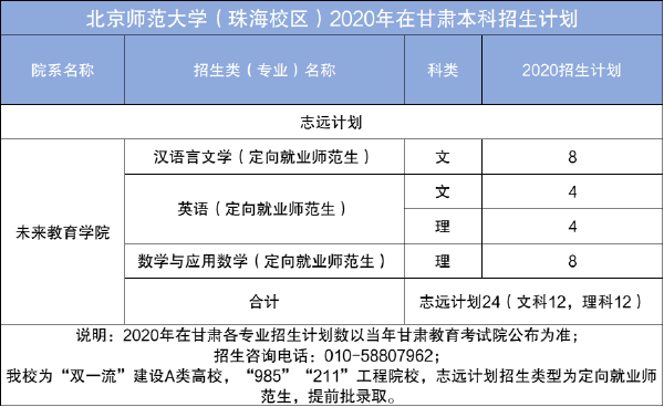 北京师范大学公费师范生专业有哪些 北师大公费师范生分数线(图7)