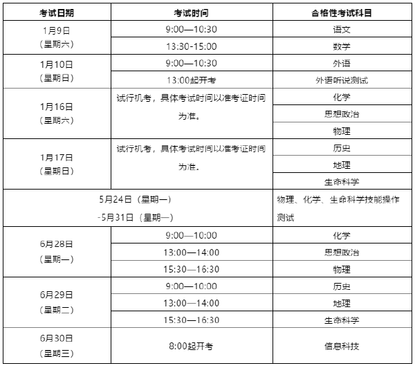 2021上海等级考时间 2021上海等级考各科时间(图1)