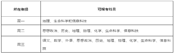 2021上海等级考时间 2021上海等级考各科时间(图3)