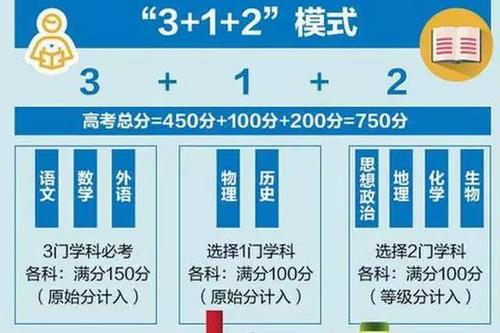 新高考3+1+2推荐组合 新高考怎么选科比较好