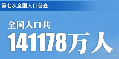 全国超2.18亿人具有大学文化程度 全国14亿人口2亿大学生