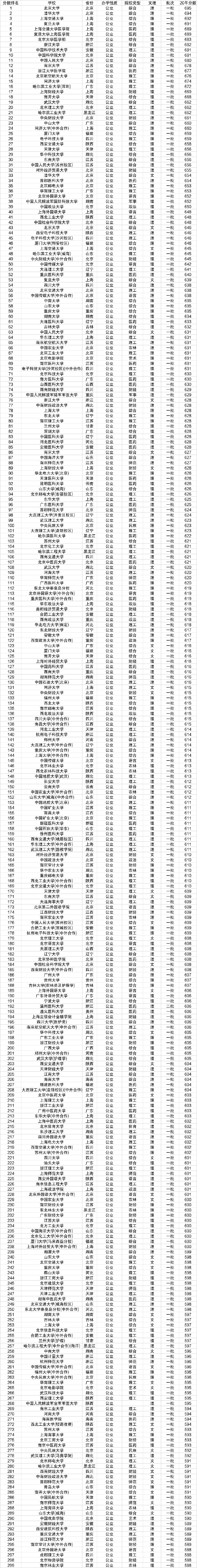 2019美术本科达线分数_杭州房价2022年预测_2022台湾省一本分数线预测