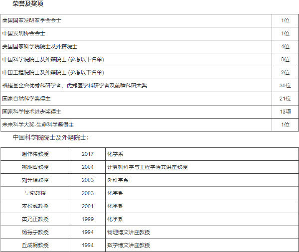 香港中文大学2021年内地招生政策 香港中文大学2021年内地招生计划(图2)