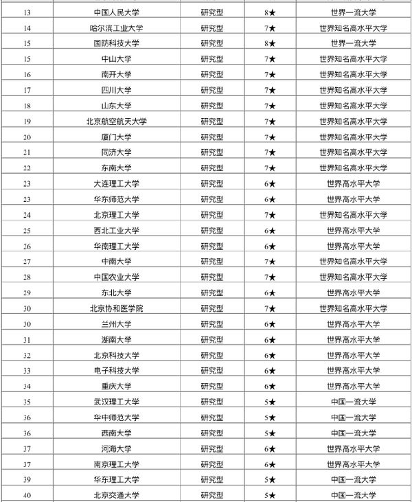 中国重点大学名单排名2021中国重点大学名单中国重点大学一览表