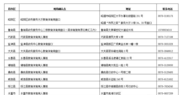 2021年昭通市教师资格认定公告 2021年昭通市中小学教师资格认定公告(图3)
