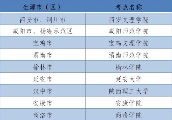 2021年陕西高考外语口试报名时间 陕西高考外语口试报名入口(图3)
