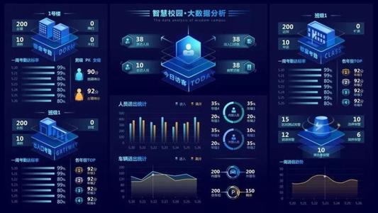 大数据技术学什么的 大数据技术怎么样