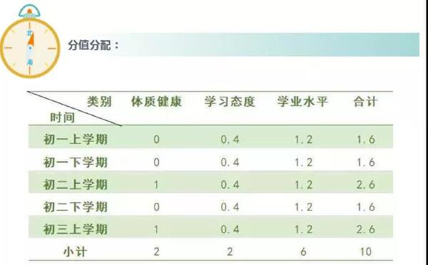 2021北京中考体育成绩查询 各类考生成绩评定标准(图1)