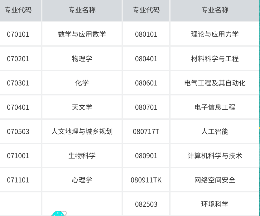 国科大是哪个学校  国科大综合评价招生简章2021